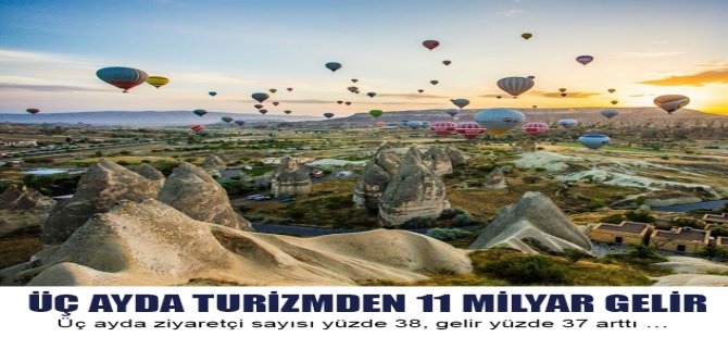 Üç Ayda Turizmden  11 Milyar Gelir