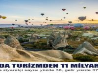 Üç Ayda Turizmden  11 Milyar Gelir