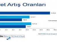 2019 Maaş Zammı Ortalaması Belli Oldu